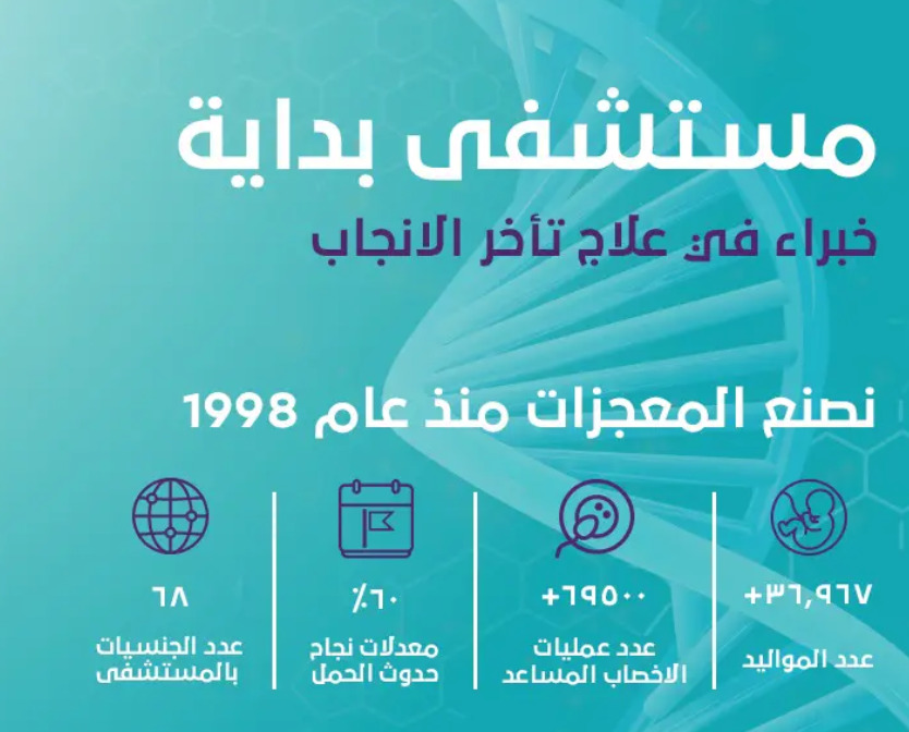 مستشفى بداية