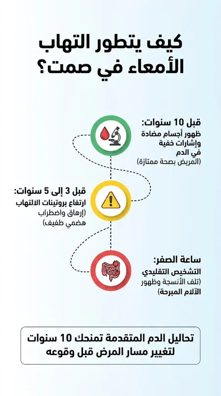 اكتشاف مذهل: قبل عقد من ظهور الأعراض إشارات في الدم قد تنذر بالإصابة بالتهاب الأمعاء!