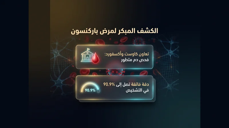 إنفوجرافيك بتصميم زجاجي ثلاثي الأبعاد يعرض شريحة ترانزستور متطورة، يحيط بها ثلاث بطاقات تشرح عزل الحويصلات العصبية، التحليل خلال 40 دقيقة، ورصد بروتين ألفا-سينوكلين.